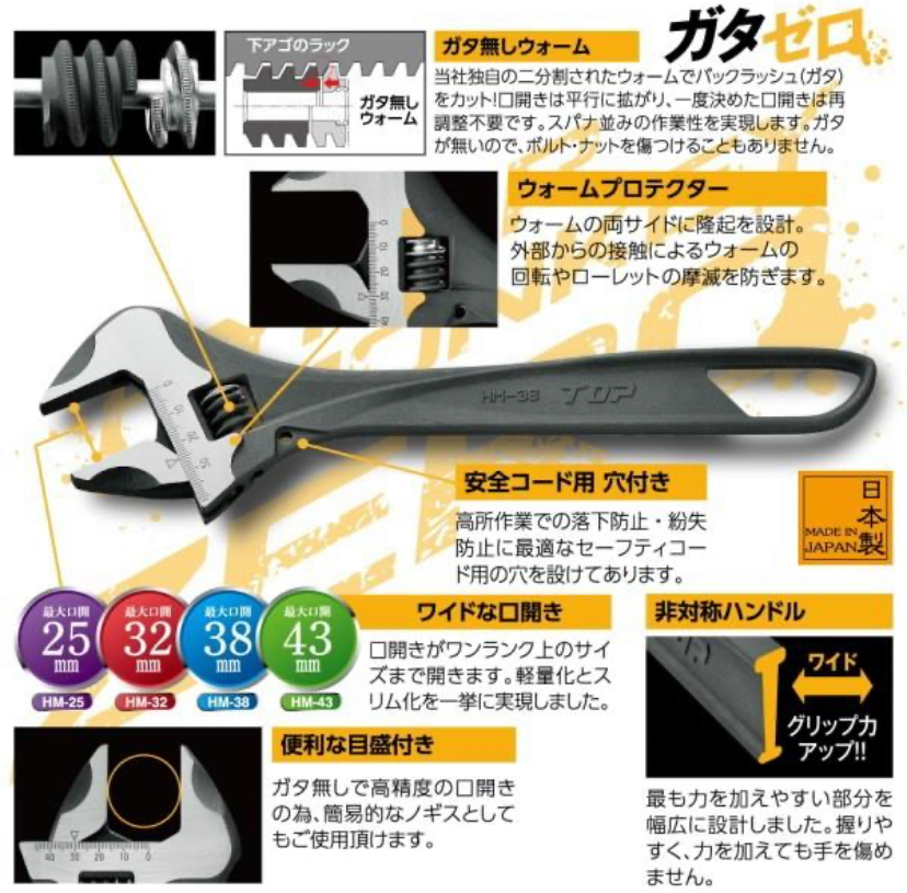 ハイパーモンキーゼロの機能説明画像
